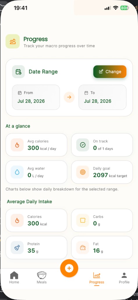 Fitness360 Progress screen
